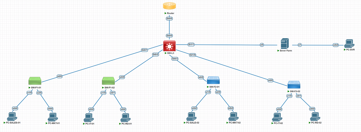 Network Topology Diagram